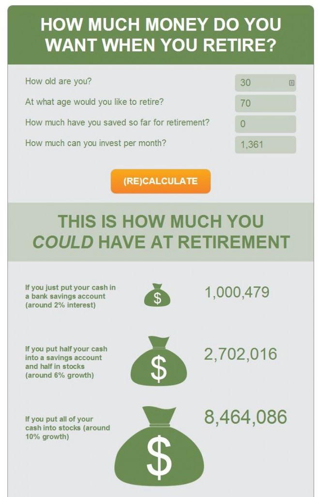 retire at age 30 on savings