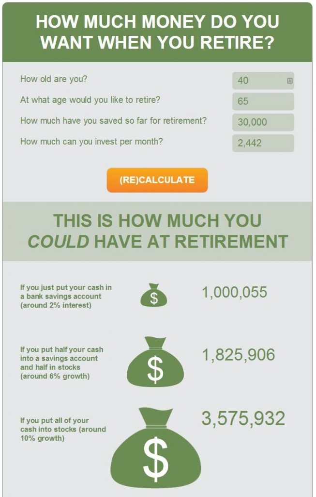 age 40 to retire million