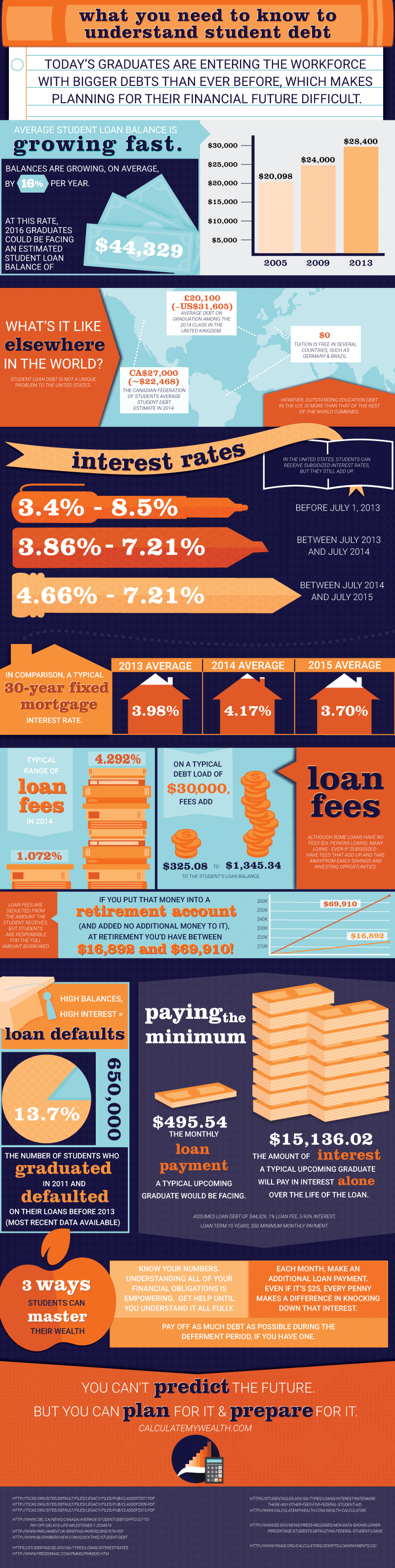 What You Need to Know to Understand Student Debt (INFOGRAPHIC)